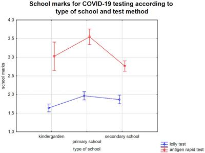 Influence parental- and child-related factors on the acceptance of SARS-CoV-2 test methods in schools and daycare facilities